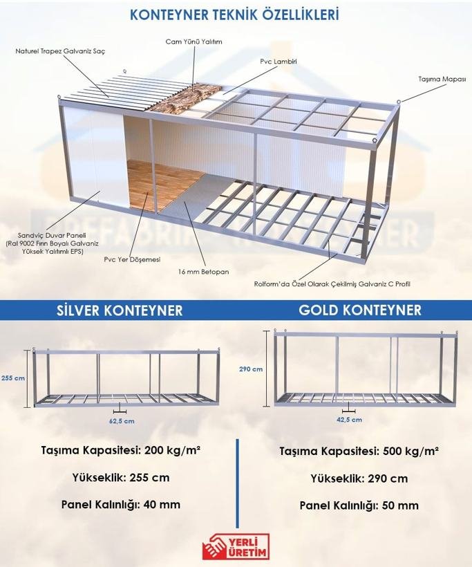 Panel construction detail sheet